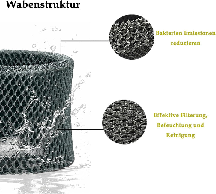 FY1190 Ersatzfilter für Philips Luftbefeuchter 2000 Serie HU2510/10 Ersatz Filter FY1190/30 Befeucht