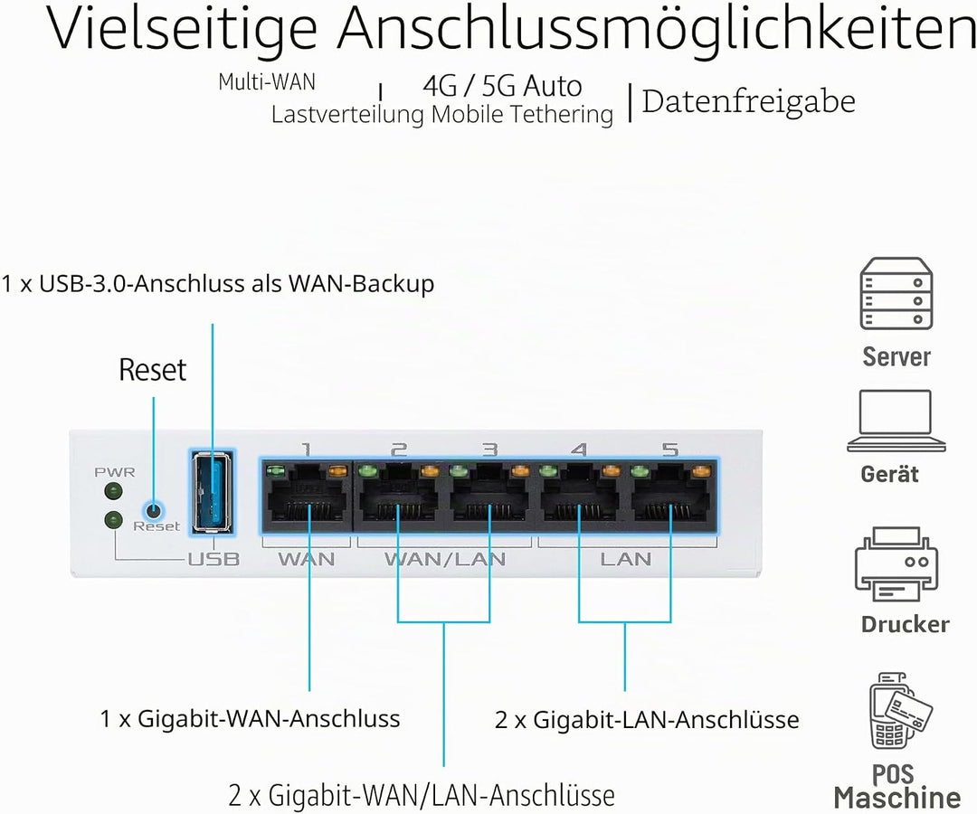 ASUS ExpertWiFi EBG15 Gigabit VPN Router, 5 Ports, Multi-WAN, Lastausgleich, VLAN, AiMesh, AiProtect