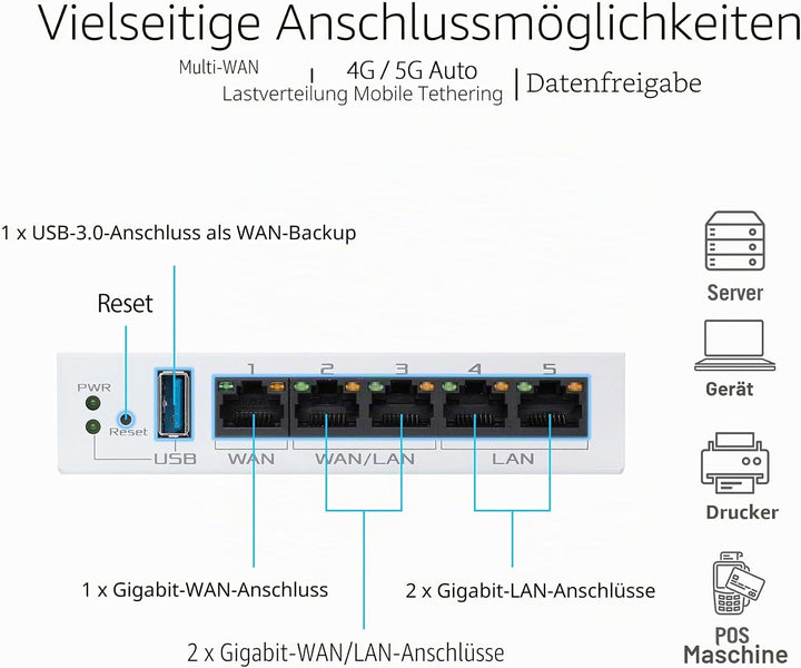 ASUS ExpertWiFi EBG15 Gigabit VPN Router, 5 Ports, Multi-WAN, Lastausgleich, VLAN, AiMesh, AiProtect