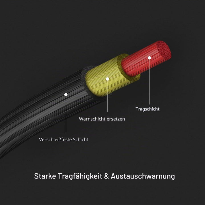 PGYTECH Kamera-Handschlaufe Verstellbar Schnellverschluss Kameragurte für Fotografen DSLR/SLR Kamera
