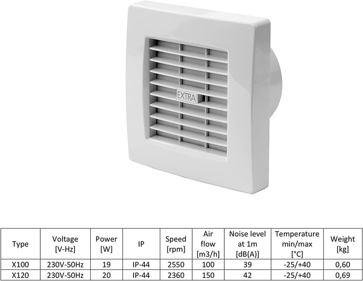 EUROPLAST Badlüfter 100 mm Abluftventilator mit elektrischem innenverschluss, nachlaufzeit und Feuch