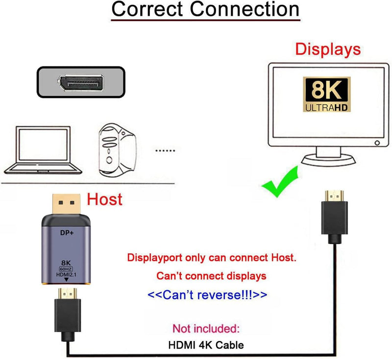 NFHK DisplayPort 1.4 Source to HDMI 2.0 Display 8K 60hz UHD 4K DP to HDMI Male Monitor Adapter Conne