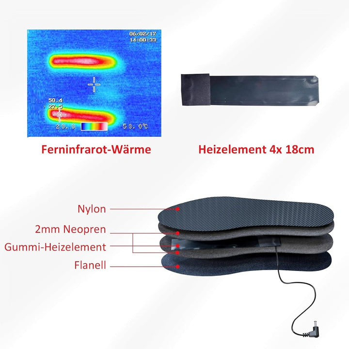 Thermrup Beheizbare Einlegesohlen Ferninfrarot(FIR) Thermosohlen Akkubetrieb(4 Heizstufen), Grösse: