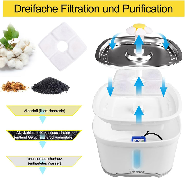 Katzenbrunnen, Katzenbrunnen für Katzen 2.5L mit Wasserstand Fenster, Wasserbrunnen für Katzen mit 4