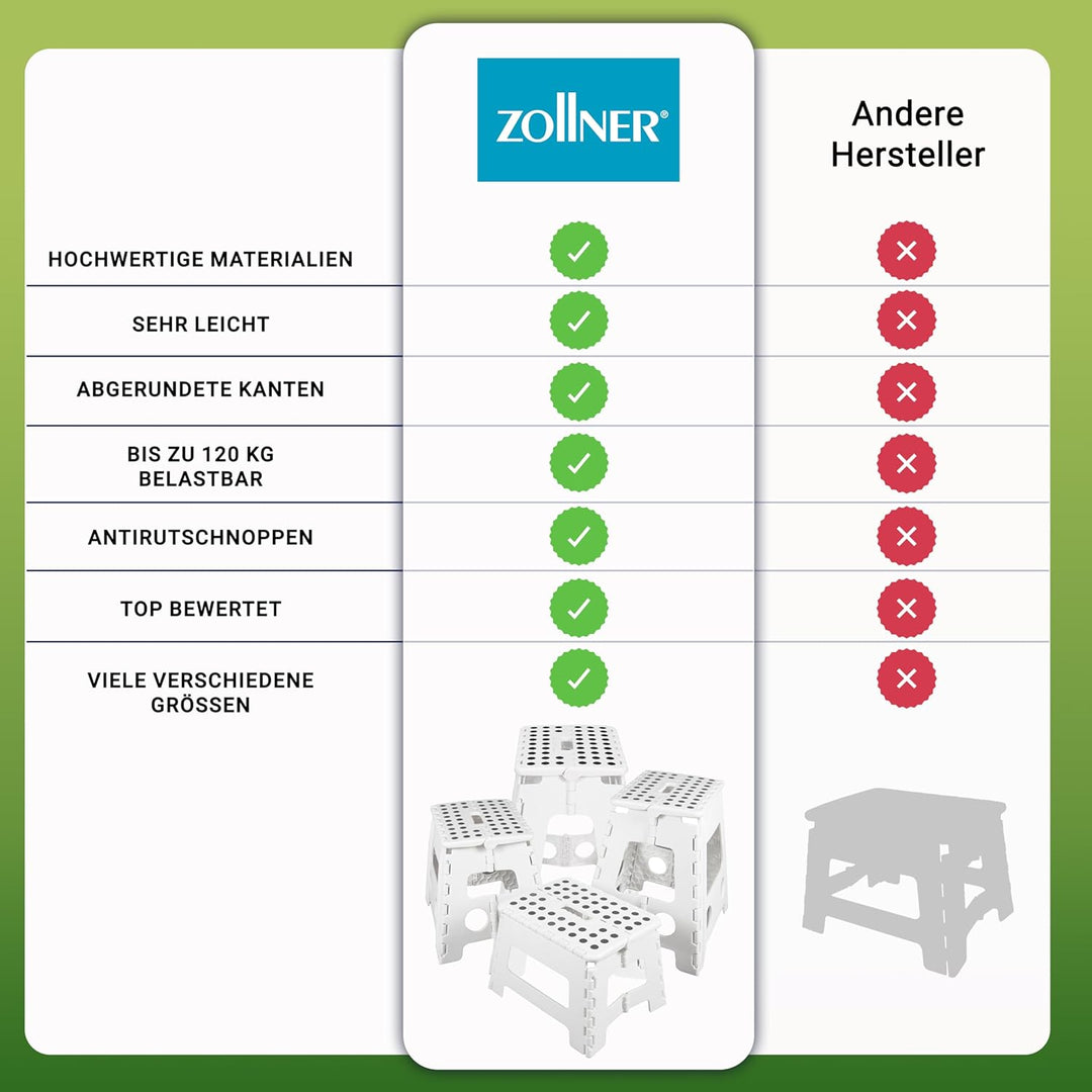 ZOLLNER Tritthocker faltbar - Klapphocker für Kinder und Erwachsene bis 120kg - Anti-Rutsch-Beschich