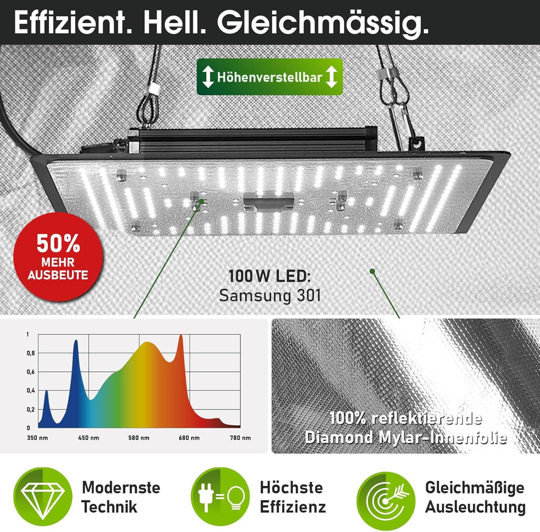 BRAST Growzelt GrowBox | Komplettset inkl. Sonderzubehör | viele Grössen | 60x60x140-120x60x180cm |