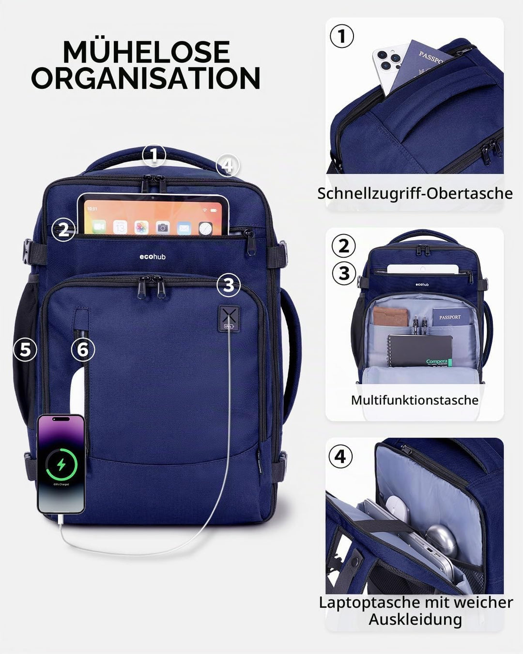 ECOHUB Rucksack 40x20x25 für Ryanair Flugzeug Reiserucksack Handgepäck Gepäck Laptop Daypacks PET-Re