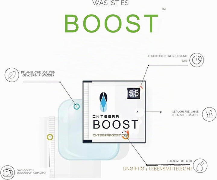 GROWMANIA Integra Boost 55 % - 4 Stück à 67 g Feuchtigkeitsregler - 2-Wege-Luftbefeuchter mit Versch