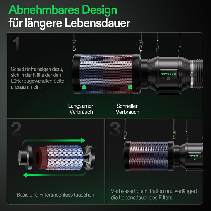 VIVOSUN Aktivkohlefilter 150mm/6 Inch, Kohlefilter Geruchskontrolle mit australischer Aktivkohle für