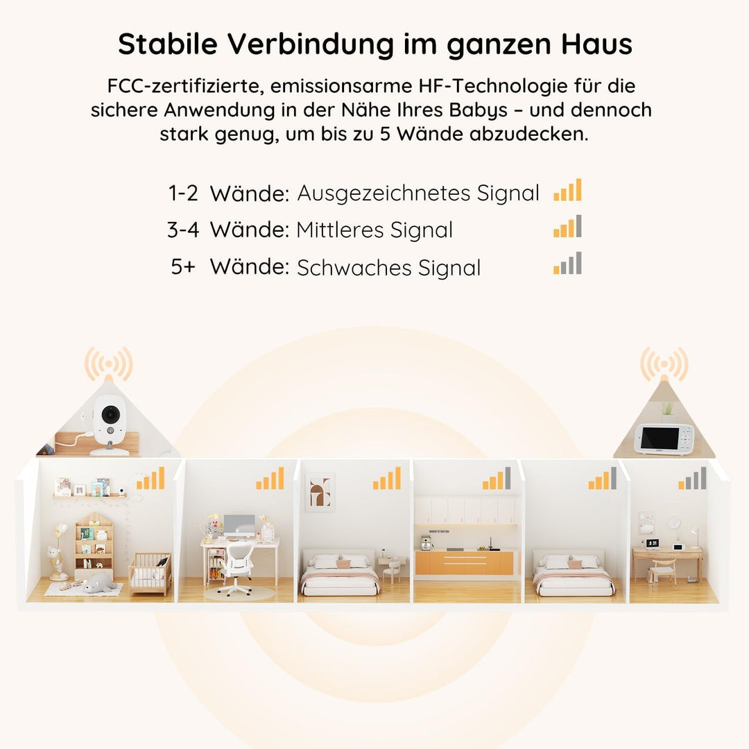 BOIFUN Babyphone mit Kamera, VOX Nachtsicht Babyfon, Temperaturüberwachung, Gegensprechfunktion Vide