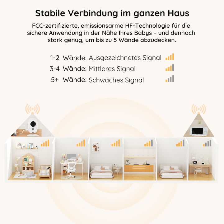 BOIFUN Babyphone mit Kamera, VOX Nachtsicht Babyfon, Temperaturüberwachung, Gegensprechfunktion Vide