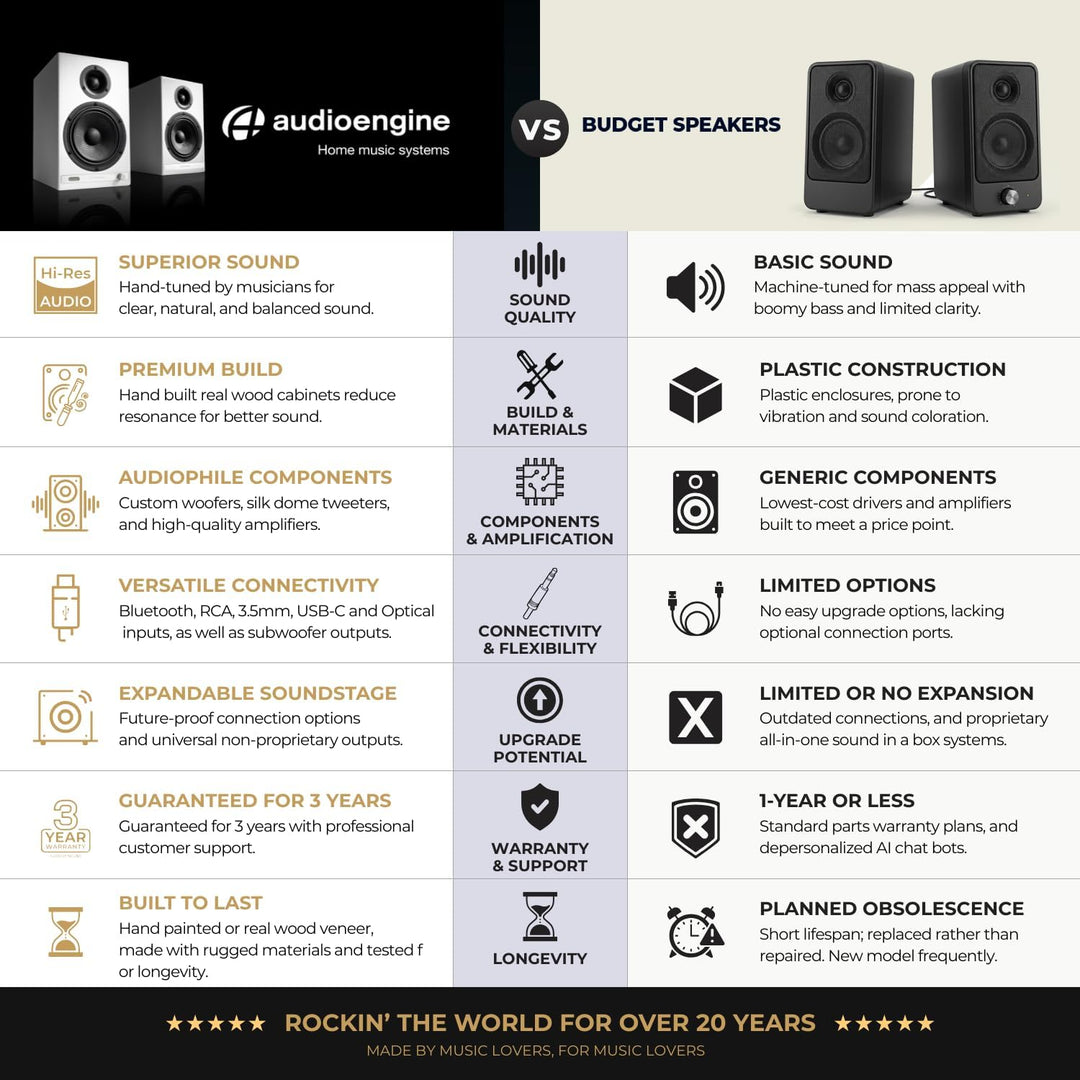 Audioengine HD4 Wireless Bluetooth Speakers - Computer Monitor Speakers and Home Music System with a