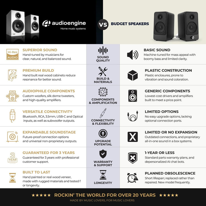 Audioengine Regallautsprecher - A5 Plus 150-W-Bluetooth-Lautsprecher für Heimkinos und Studios A5+ B