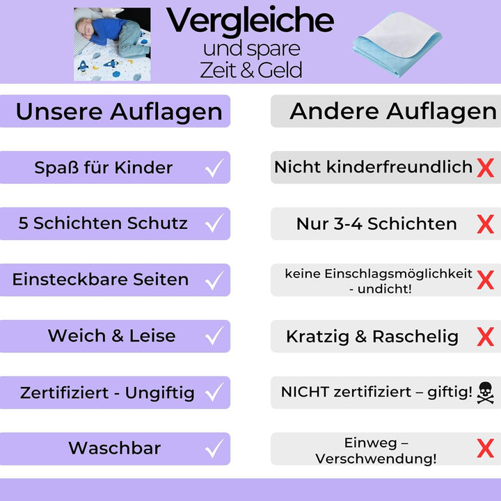 Hygge Sheets® Bettunterlage wasserdicht für Kinder & Jugendliche | passend für Einzel- & Jugendbett