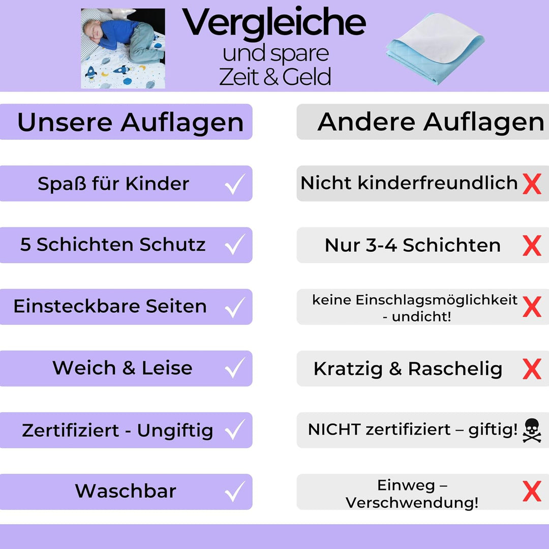 Bettunterlage wasserdicht für Kinder I Einzelbett, Kinderbett, Babybett I Atmungsaktive, waschbare M