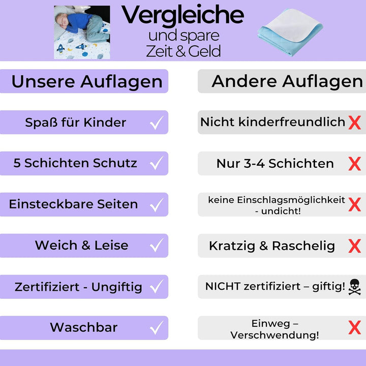 Bettunterlage wasserdicht für Kinder I Einzelbett, Kinderbett, Babybett I Atmungsaktive, waschbare M
