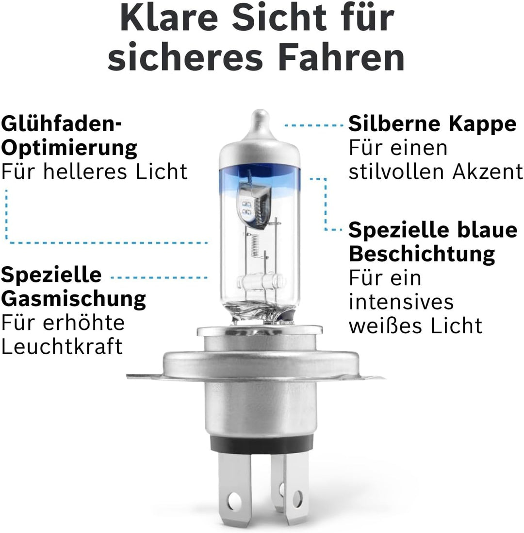 Bosch H4 Plus 90 Halogen-Glühlampe für Auto-Scheinwerfer, 12 V 60/55 W, 90% mehr Licht - Lampensocke