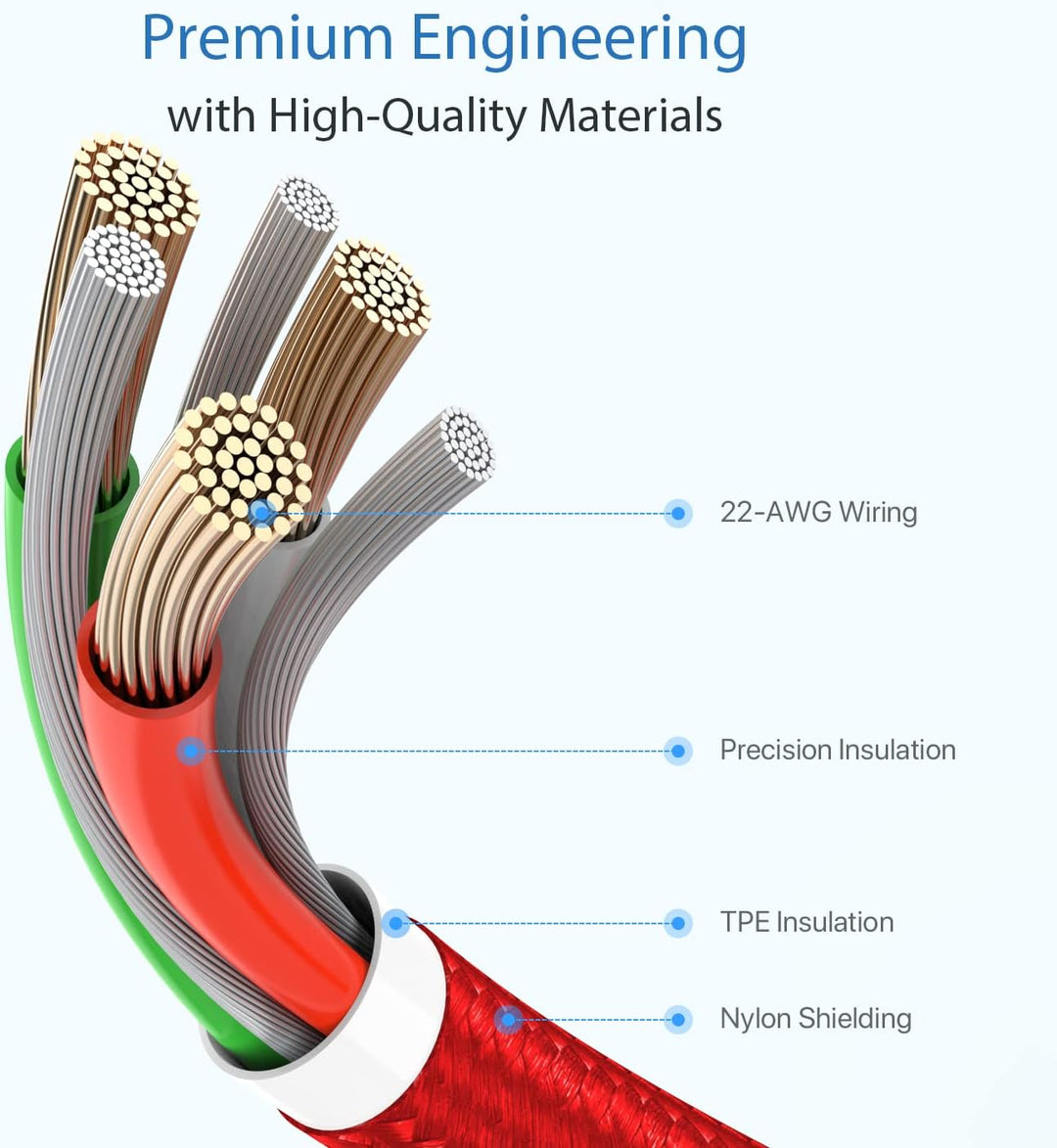 SooPii USB C auf USB C Kabel, [2PACK 1.2M] Nylongeflecht Type-C Kabel,100W PD Schnellladekabel mit L