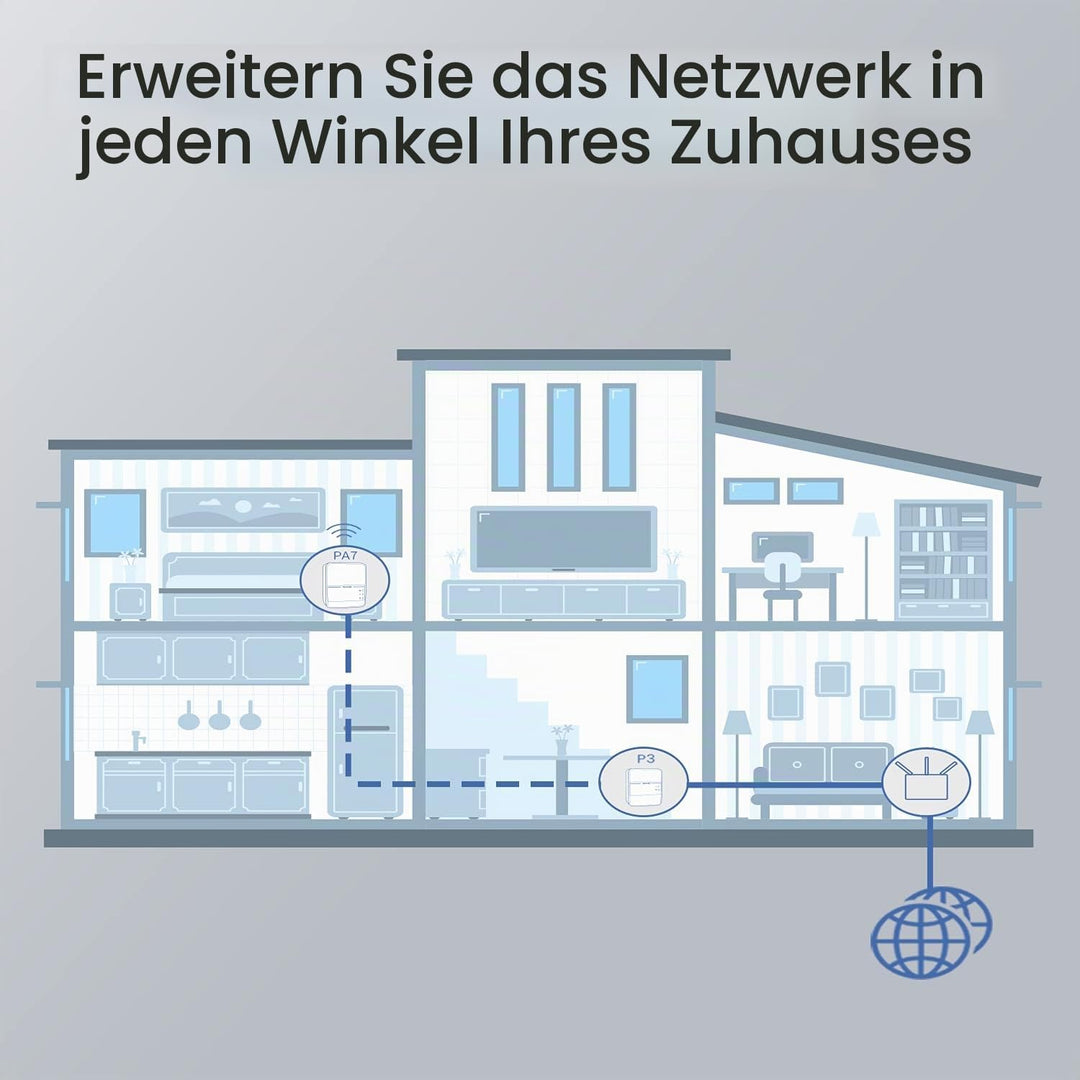 Tenda PH10 Powerline Adapter Kit AV1000 + AC750 WLAN Gigabit Steckdose (1000 Mbit/s LAN+ 750 Mbit/s