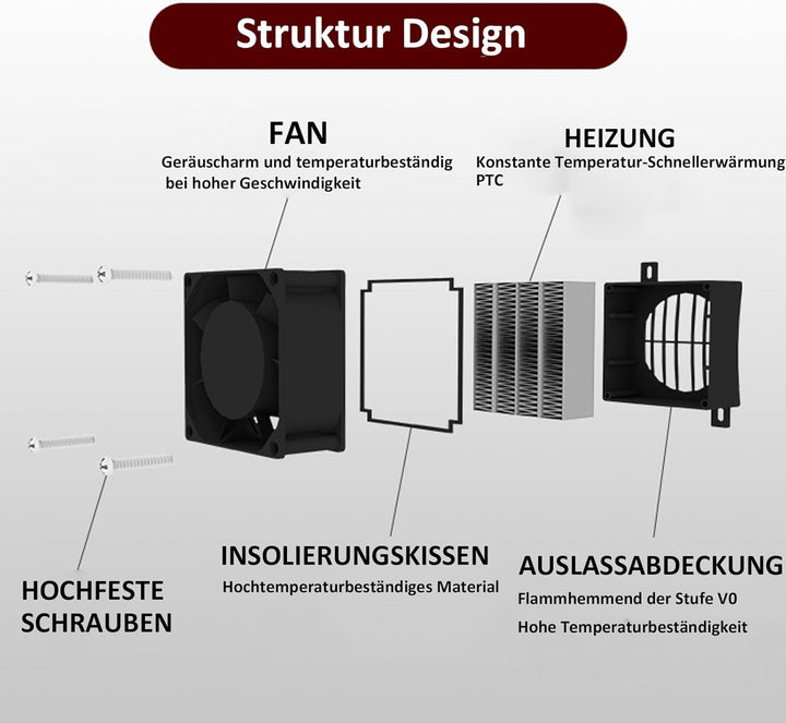 PTCYIDU Heizung Lüfter mit Netzkabel 220V 200W PTC-Luftheizung Konstante Temperatur Elektrische Kera