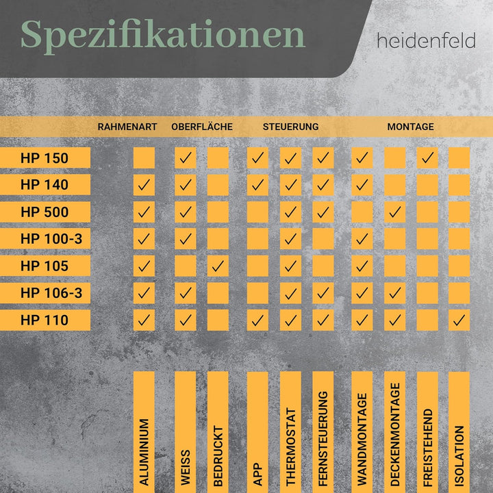 Heidenfeld Infrarotheizung HF-HP105 | 𝟭𝟬 𝐉𝐀𝐇𝐑𝐄 𝐆𝐀𝐑𝐀𝐍𝐓𝐈𝐄 - 600 Watt - Bis 16 m² - Infrarot Heizkörper