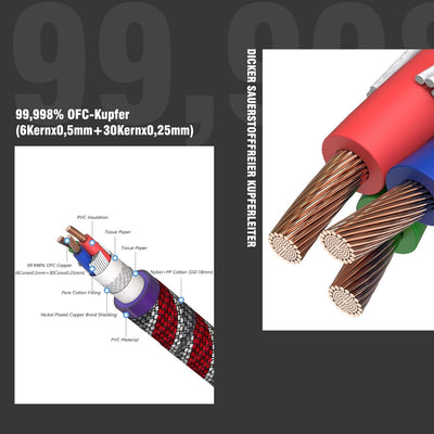 Monosaudio HiFi Netzkabel, φ17mm, 1,5M Kupfer Abschirmung Buchse Kaltgerätekabel 2 polig Hi-End OFC