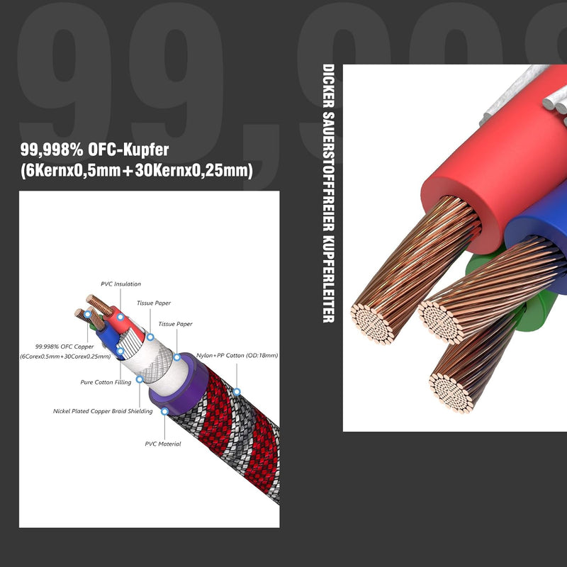 Monosaudio HiFi Netzkabel, φ17mm, 1,5M Kupfer Abschirmung Buchse Kaltgerätekabel 2 polig Hi-End OFC