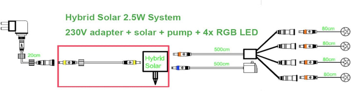 INNOVATIVES SOLAR 2,5 Watt-Hybrid-System. Solar-Panel mit Anschluss an 230V-Netzadapter zur Erweiter