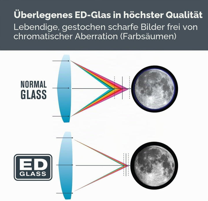 Celestron 72035 SkyMaster Pro ED 20x80 Astronomie-Fernglas mit ED-Glas und grosser Blende für Beobac
