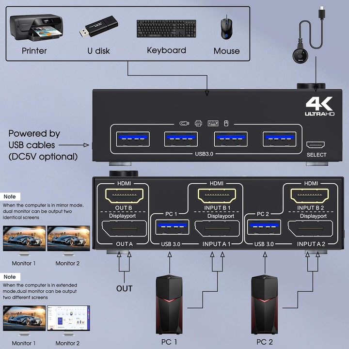Displayport+HDMI KVM Switch 2 PC 2 Monitore 4K@60Hz, MLEEDA Dual Monitor KVM Switch mit 4 USB 3.0 Po