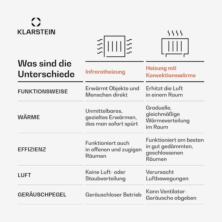 Klarstein Wonderwall Infrarotheizung, 600 W Elektrische Heizung für Räume & Badezimmer, Bild-Infraro