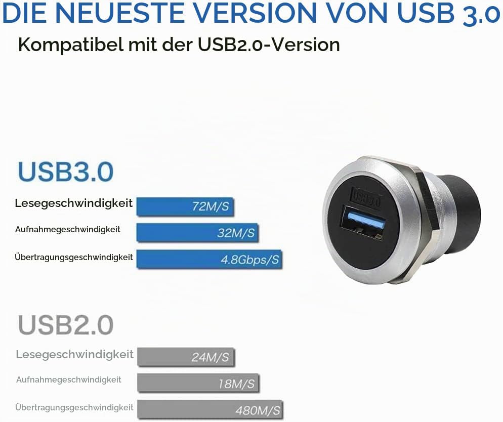 PENGLIN USB 3.0 Panel Mount Koppler 2 Stück, USB-Durchgangsanschluss, Buchse zu Buchse Bulkhead Exte