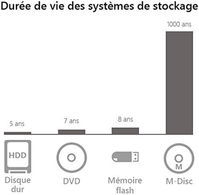 ASUS BW-16D1H-U Pro externer Blu-Ray Brenner (12x BD-R, 16x DVD±R, 12x DVD±R DL, 5x DVD-RAM, USB 3.0