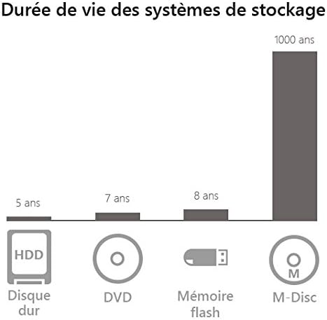 ASUS BW-16D1H-U Pro externer Blu-Ray Brenner (12x BD-R, 16x DVD±R, 12x DVD±R DL, 5x DVD-RAM, USB 3.0