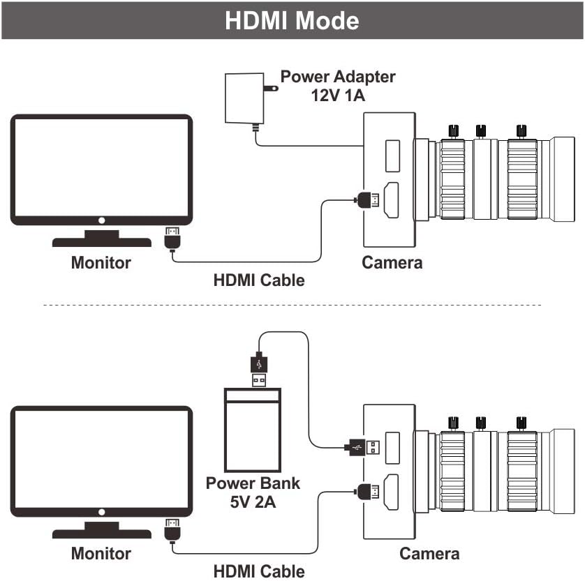 MOKOSE 12MP 4K HDMI Kamera, 1080P USB HD Live-Übertragung Webkamera mit 4K@30FPS Aufzeichnung, Indus
