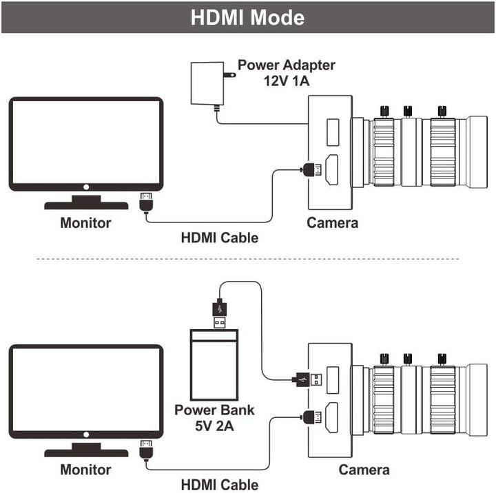 MOKOSE 12MP 4K HDMI Kamera, 1080P USB HD Live-Übertragung Webkamera mit 4K@30FPS Aufzeichnung, Indus