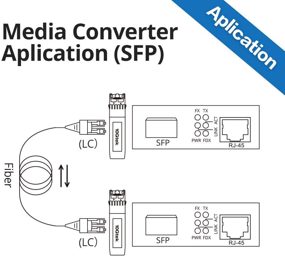 10Gtek® [2 Stück] Gigabit Ethernet Medienkonverter, SFP Slot mit SFP LX Modul, Single-Mode Dual LC F