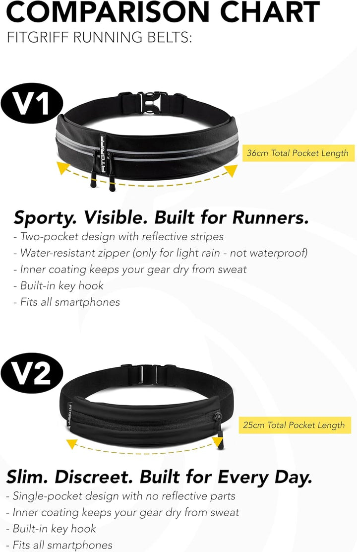 Fitgriff® Laufgürtel für Handy - Lauftasche Jogging, Hüfttasche, Sportgürtel, Running Belt zum Jogge