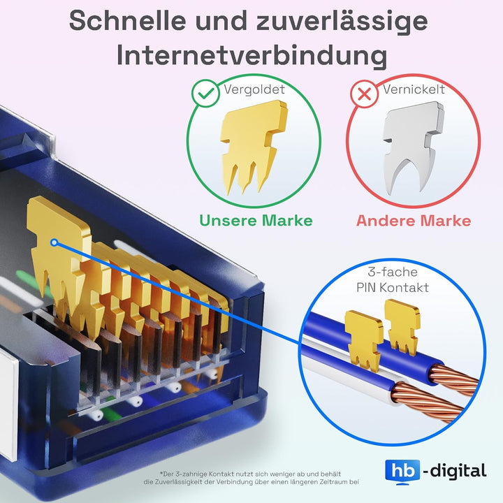 hb-digital CAT.6A Outdoor Patchkabel GHMT zertifiziert Netzwerkkabel für Aussen- & Innenbereich S/FT