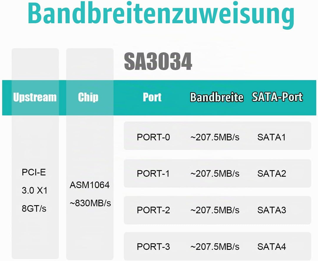 glotrends PCIe SATA Adapter Karte mit 4 Port SATA III 6Gbps (inklusive SATA Kabel und 15PIN SATA Spl