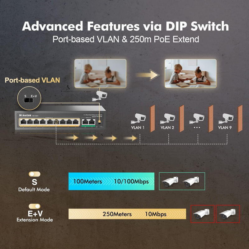 MokerLink 11 Port Poe Switch with 9 Port Poe+, 2 Fast Ethernet UpLink, 100Mbps, 120W 802.3af/at Poe,