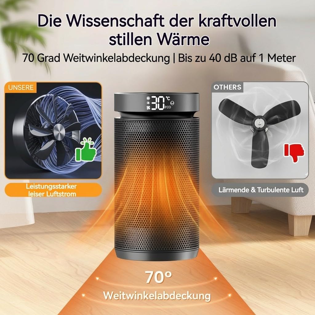 Heizlüfter 1500W, energieeffiziente Elektroheizung für zu Hause, kleiner tragbarer Elektroheizkörper