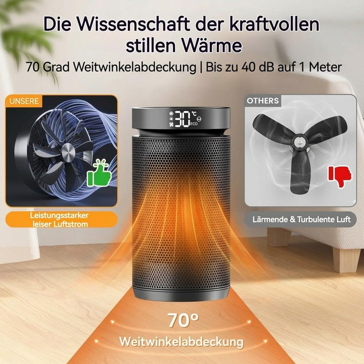 Heizlüfter 1500W, energieeffiziente Elektroheizung für zu Hause, kleiner tragbarer Elektroheizkörper