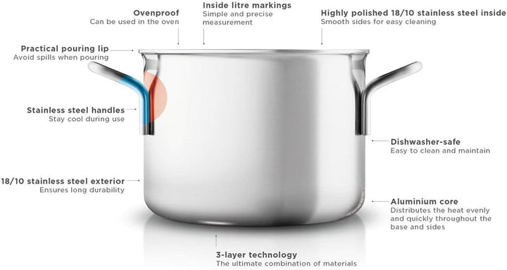 EVA SOLO Kochtopfset Edelstahl 4-teilig 4-set: 1.8l, 2.2l, 3.6l & 4.8l, 4-set: 1.8l, 2.2l, 3.6l & 4.