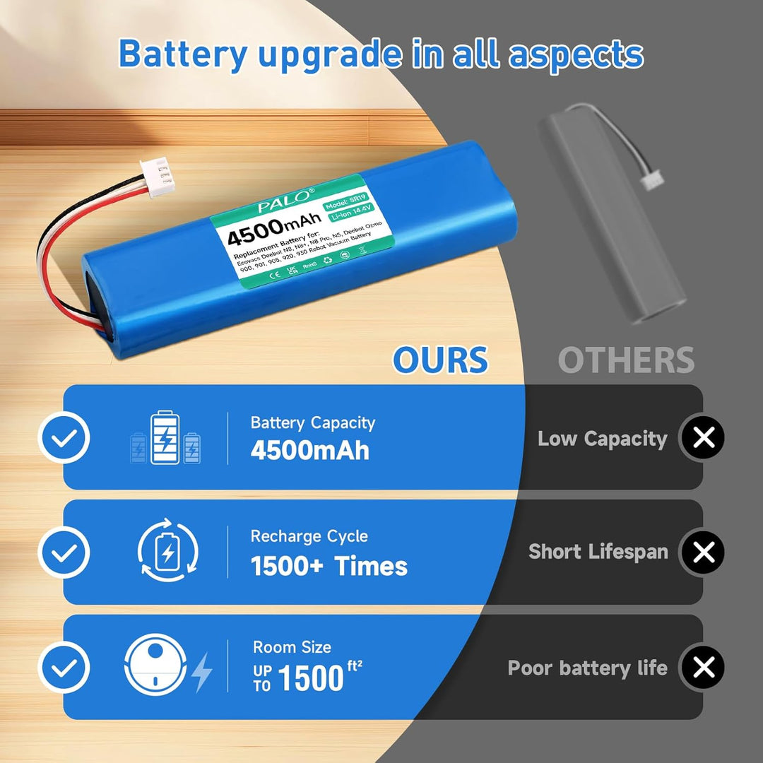 CITYORK 4500mAh 14,4 V Li-ion Ersatz Akku für Ecovacs Deebot N8, N8+, N8 Pro, N8 Pro+, N5 Home, Akku