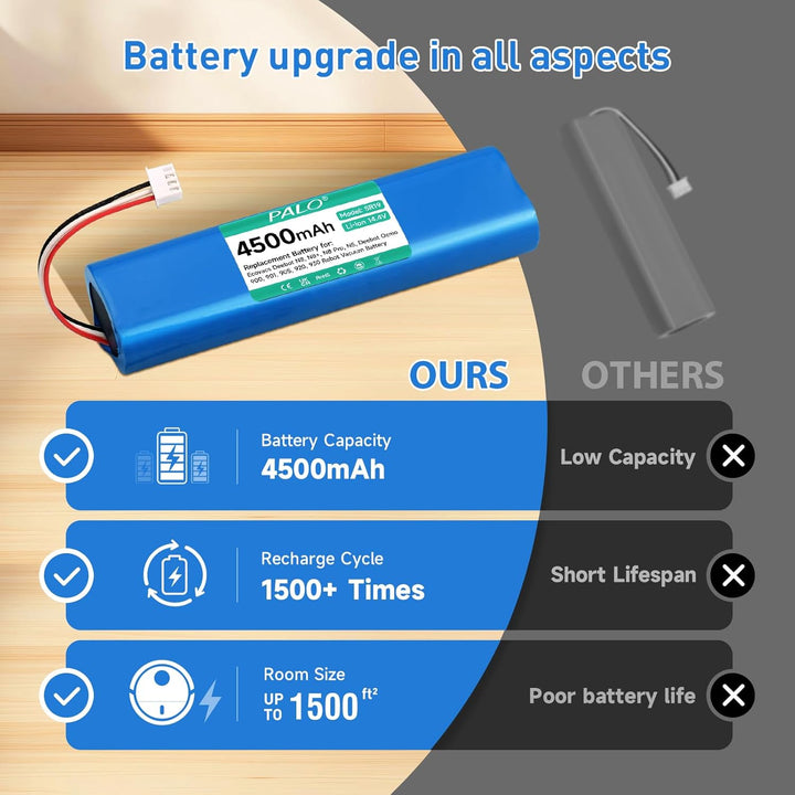 CITYORK 4500mAh 14,4 V Li-ion Ersatz Akku für Ecovacs Deebot N8, N8+, N8 Pro, N8 Pro+, N5 Home, Akku