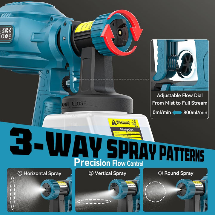 Ecarke Akku-Farbsprühsystem – kompatibel mit Makita 18V Akkus, Farbsprühgerät mit 1.200 ml Behälter,