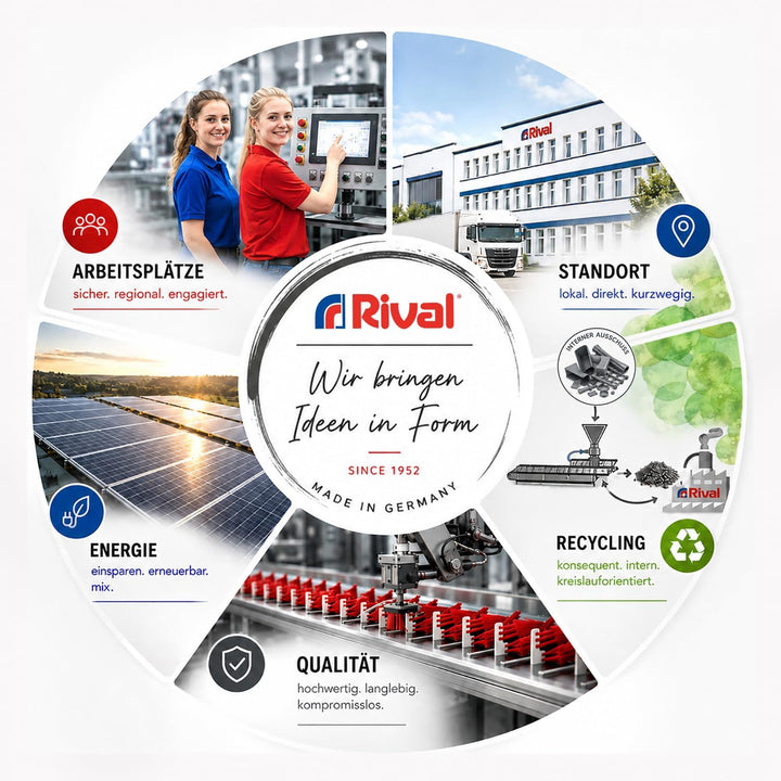 Rival Spülbürsten 4er Set mit integrierter Bürste für Mixmesser - 2 in 1 Reinigungsbürste für Thermo