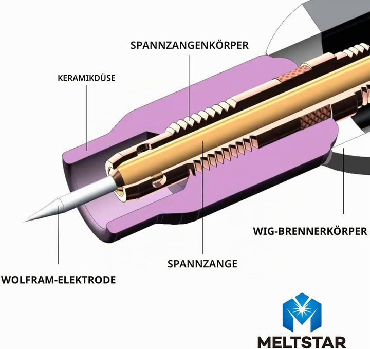 MELTSTAR WC20 Graue Elektrode aus 98% reinem Wolfram und 2% Ceroxid (10 Stück, Ø1.6 x 175 mm) – stra