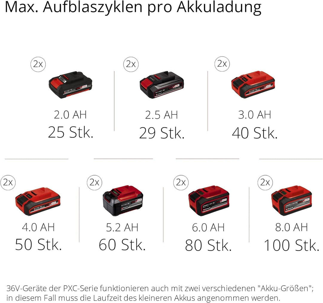 Einhell Akku-Kompressor TE-AC 36/6/8 Li OF Set Power X-Change (36 V, max. 8 bar, 6 l-Tank, 130 l/min